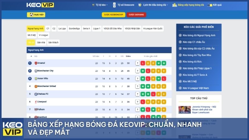 Bảng xếp hạng bóng đá Keovip: chuẩn, nhanh và đẹp mắt